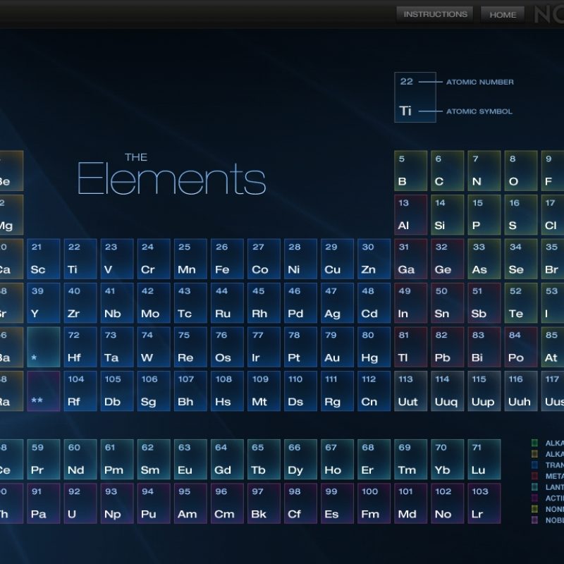 10 Most Popular Periodic Table Wallpaper 1920X1200 FULL HD 1080p For PC Desktop 2024 free download periodic table wallpapers periodic table wallpapers and pictures 3 800x800